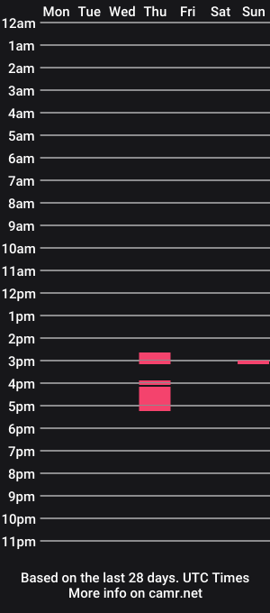 cam show schedule of ariaaloveexoxo