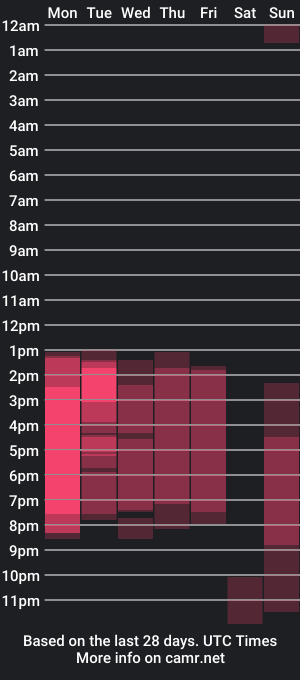 cam show schedule of ariaawolf