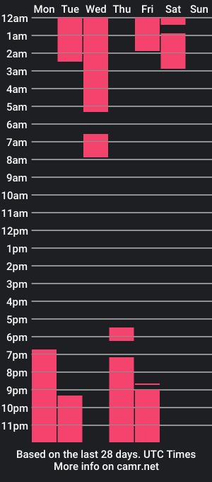 cam show schedule of ariabliss7