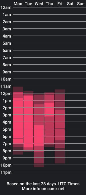 cam show schedule of ariablixx