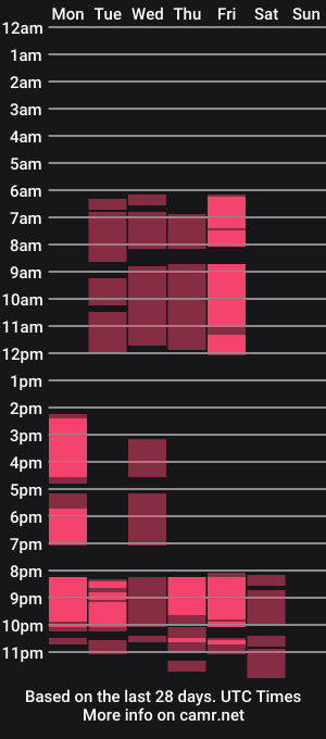 cam show schedule of ariacreazy