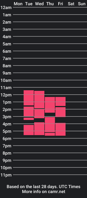 cam show schedule of ariadaviss