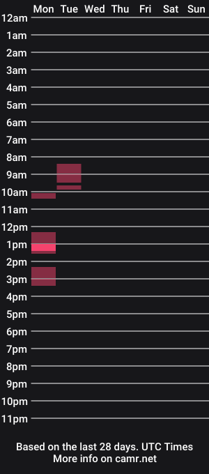 cam show schedule of ariadna89