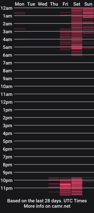 cam show schedule of ariadna_s