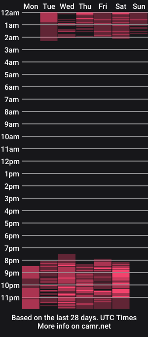 cam show schedule of ariadna_tr