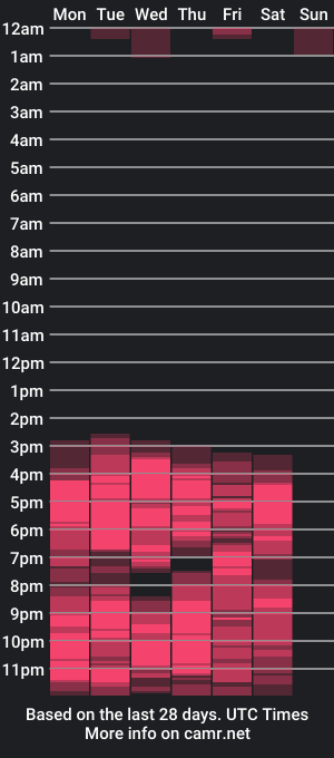 cam show schedule of ariadnacappelletty_