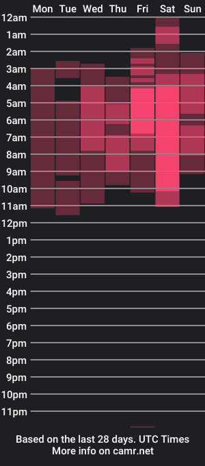 cam show schedule of ariadnacolby