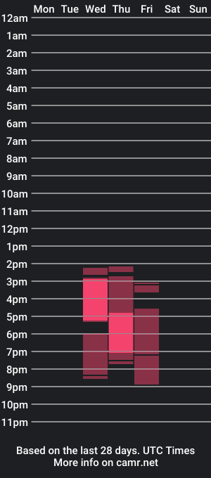 cam show schedule of ariadnax_