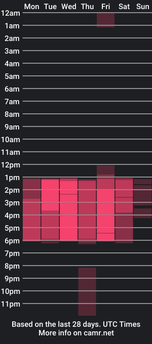 cam show schedule of ariadne_live_