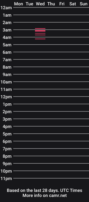 cam show schedule of ariadnelily