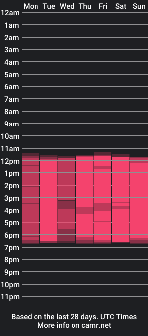 cam show schedule of ariafoster