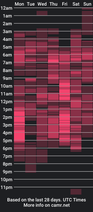 cam show schedule of ariahooper