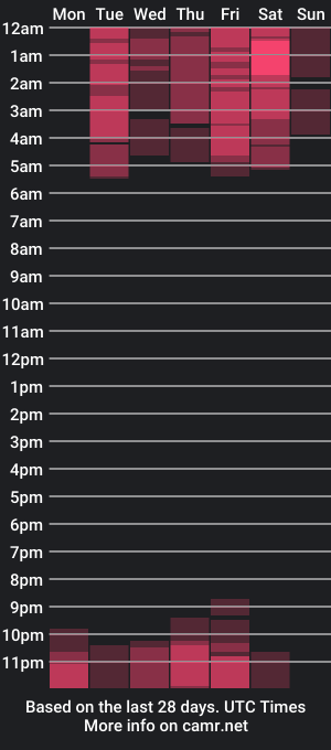 cam show schedule of ariajonez