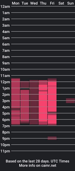 cam show schedule of ariaknox