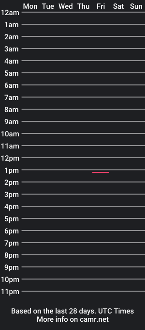 cam show schedule of arialoverq