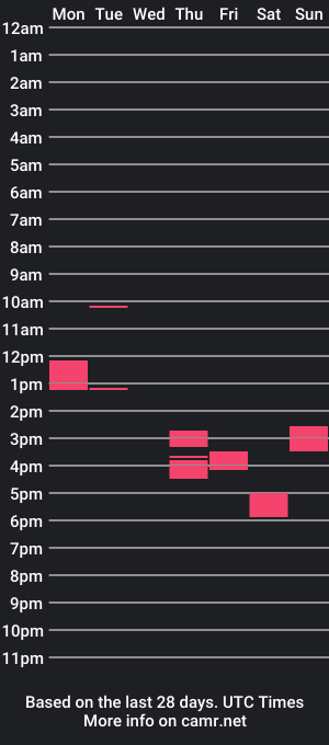 cam show schedule of ariamad