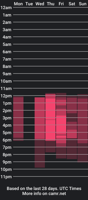 cam show schedule of ariamartins