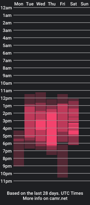 cam show schedule of ariana9603