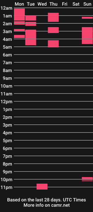 cam show schedule of ariana_28
