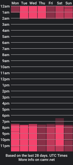 cam show schedule of ariana_cardona1