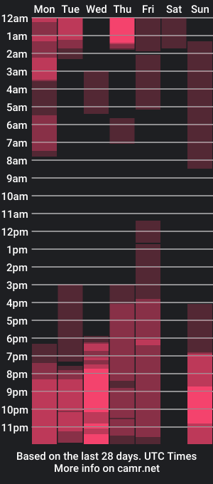 cam show schedule of ariana_colin