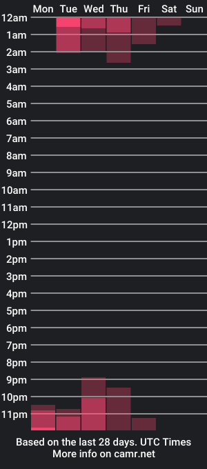 cam show schedule of ariana_cruz1