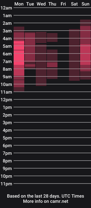 cam show schedule of ariana_fitl