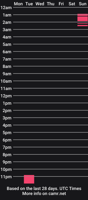 cam show schedule of ariana_in_the_multiverse