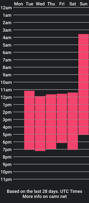 cam show schedule of ariana_kortz