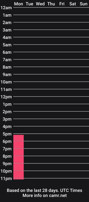 cam show schedule of ariana_kravis
