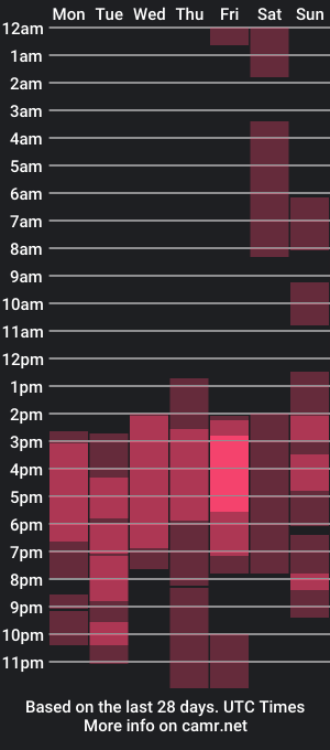 cam show schedule of ariana_rodriguez_