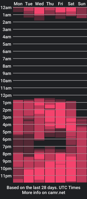 cam show schedule of ariana_sanz1