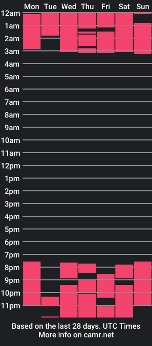 cam show schedule of ariana_sweat