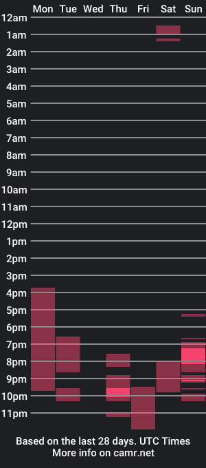 cam show schedule of ariana_swetty