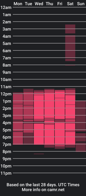 cam show schedule of ariana_tylor