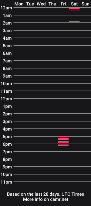 cam show schedule of ariana_villa