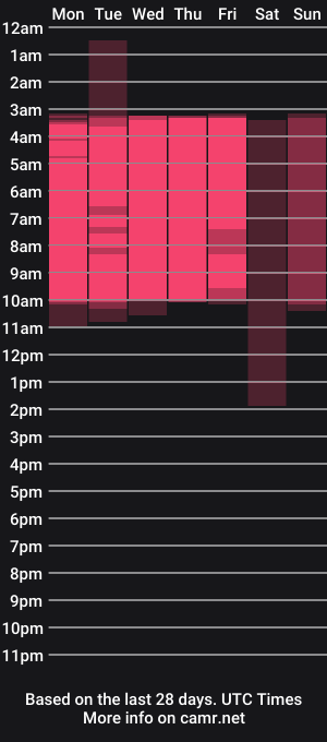 cam show schedule of ariana_villada