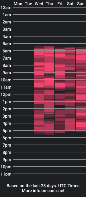 cam show schedule of ariana_ward