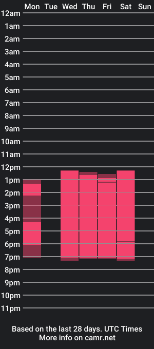 cam show schedule of ariana_williams_