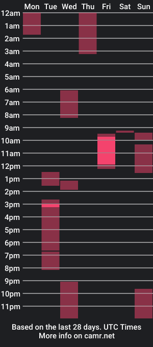 cam show schedule of ariana_xxxo