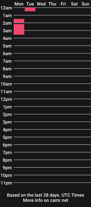 cam show schedule of arianaa24