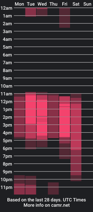 cam show schedule of arianaa_lewiss