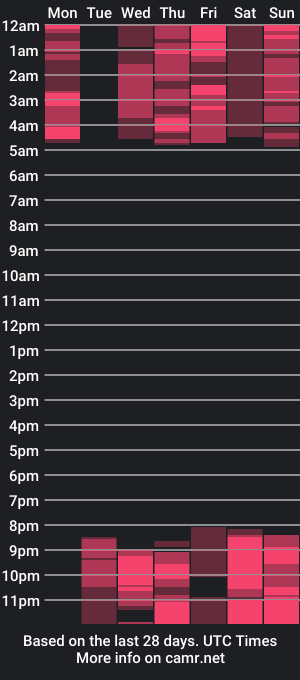 cam show schedule of arianaasti