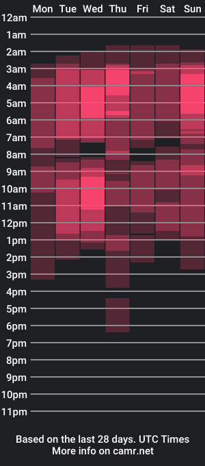 cam show schedule of arianablakes