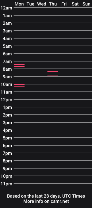 cam show schedule of arianablonde