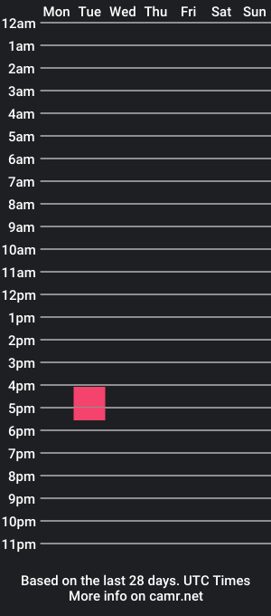 cam show schedule of arianacart