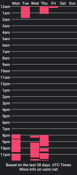 cam show schedule of arianacontee