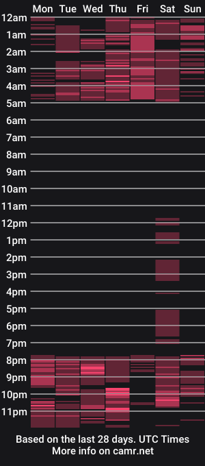 cam show schedule of arianadark