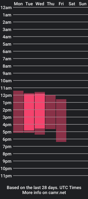 cam show schedule of arianadaviess