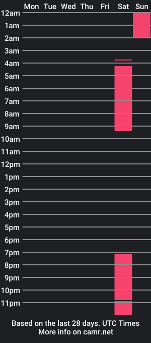 cam show schedule of arianajaness